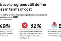How Business Travel Has Changed: Insights From Industry Experts