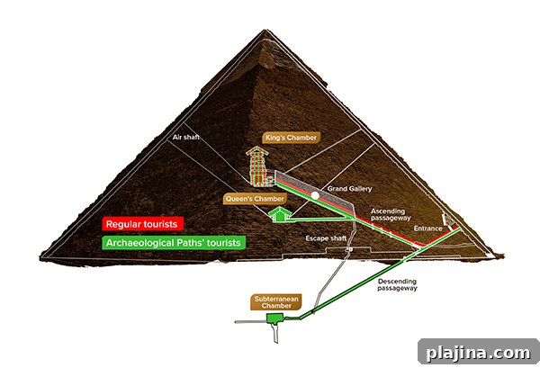 Archaeological Paths